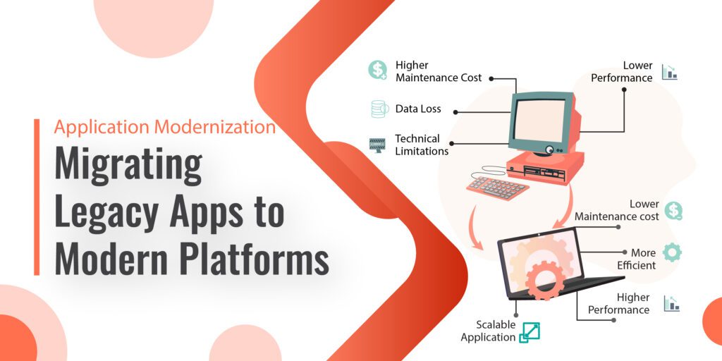 Application Modernization: Migrating Legacy Apps to Modern Platforms