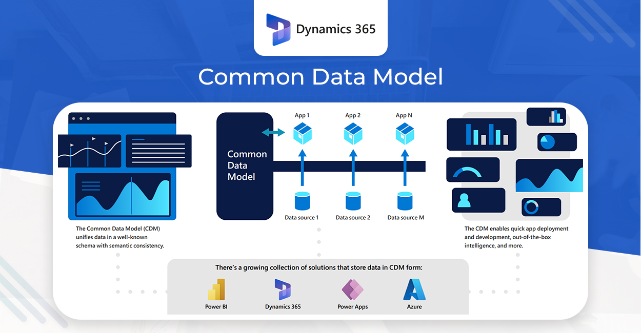 Dynamics 365 Common Data Model