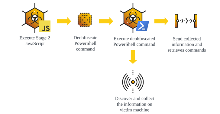 GootLoader Malware