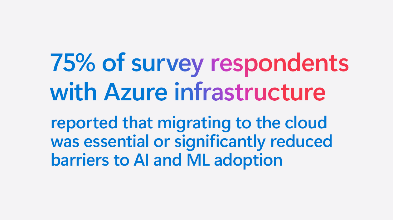 Harnessing the full power of AI in the cloud: The economic impact of migrating to Azure for AI readiness