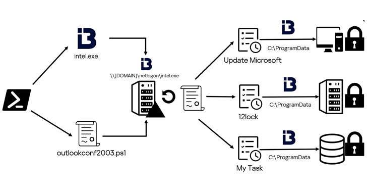 Destructive Cyber Attacks