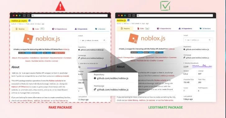 Malicious npm Packages Mimicking 'noblox.js' Compromise Roblox Developers' Systems
